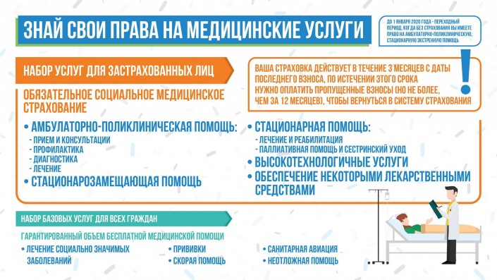 Обязательное социальное медицинское страхование в Казахстане